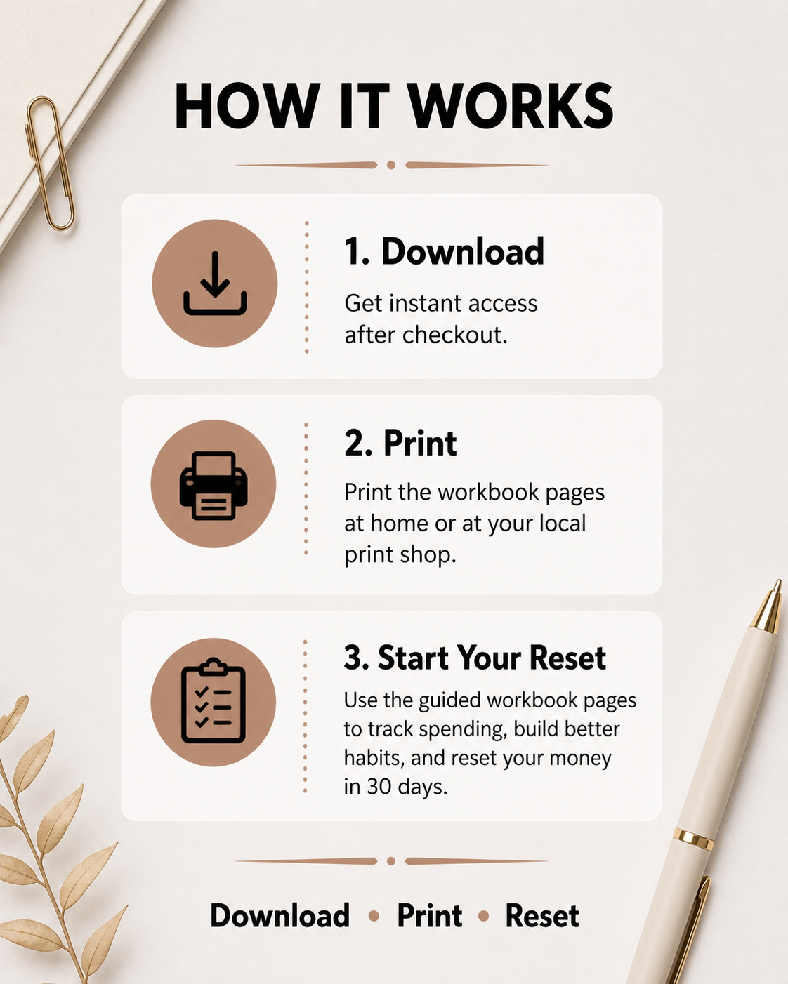 How it works 