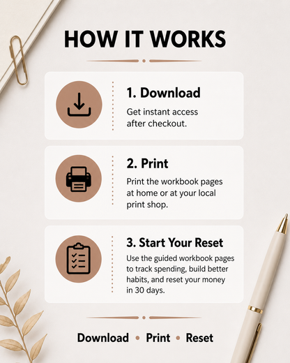 How it works 